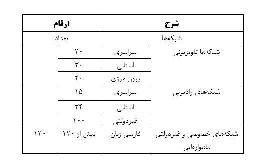 حقوق بشر , ستاد حقوق بشر قوه قضائیه , 