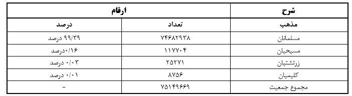 حقوق بشر , ستاد حقوق بشر قوه قضائیه , 