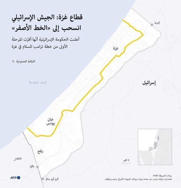 نوار غزه , رژیم صهیونیستی (اسرائیل) ,