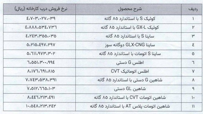 گروه خودرو سازی سایپا , 