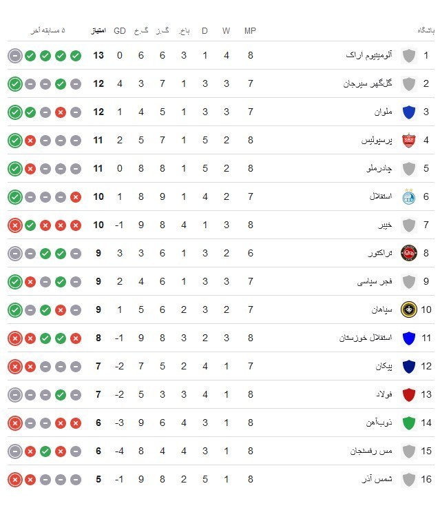 تیم فوتبال گل‌گهر سیرجان , تیم فوتبال تراکتور تبریز , 