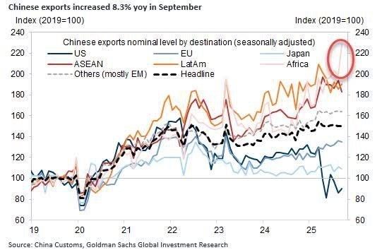 دونالد ترامپ , کشور چین , 