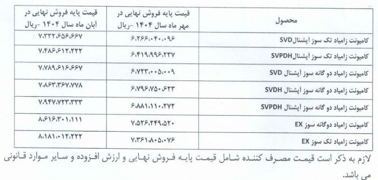 گروه خودرو سازی سایپا , 