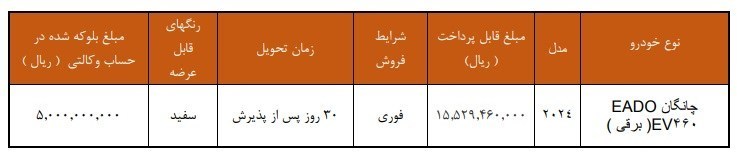 گروه خودرو سازی سایپا , 