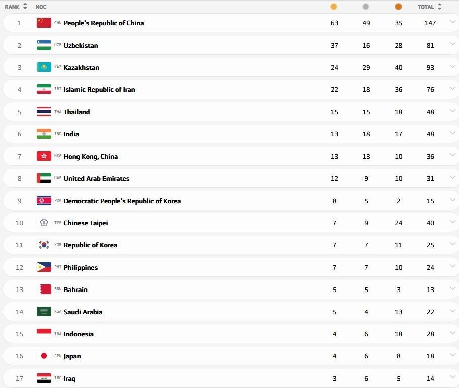 بازی‌های آسیایی جوانان , 