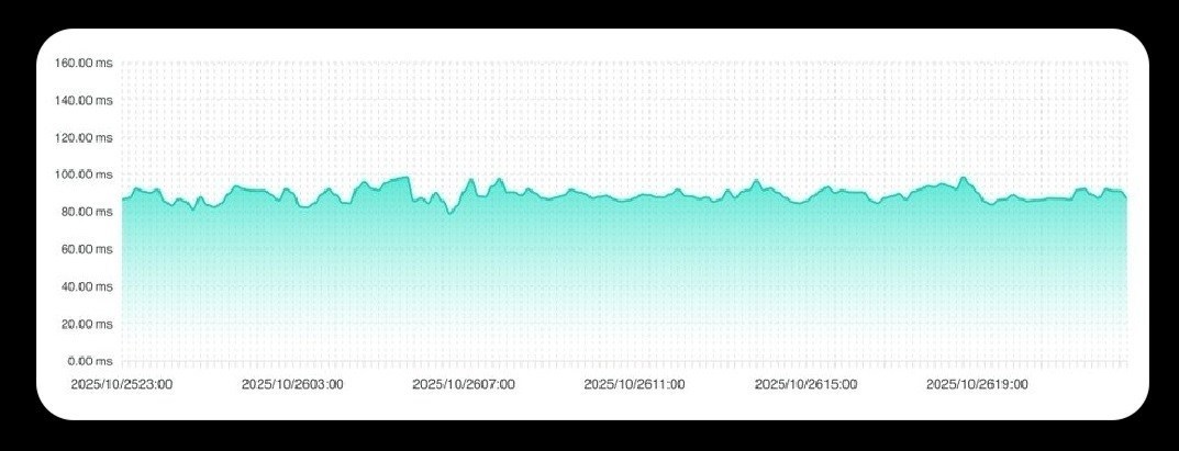 اینترنت , شرکت ارتباطات زیرساخت , 