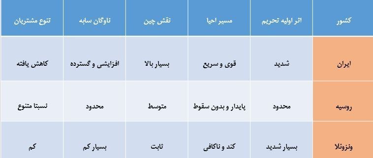 تحریم ها علیه جمهوری اسلامی ایران , 