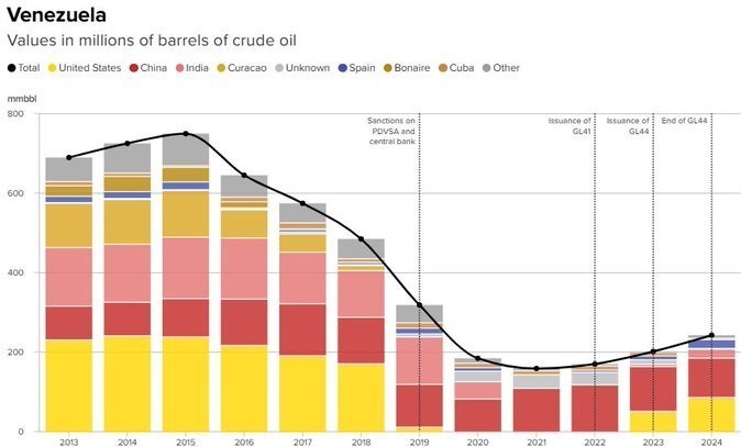 تحریم ها علیه جمهوری اسلامی ایران , 