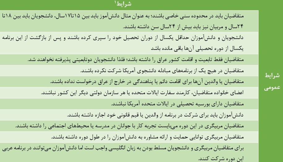 کشور عراق , کشور آمریکا , جنگ نرم , جوانان ,