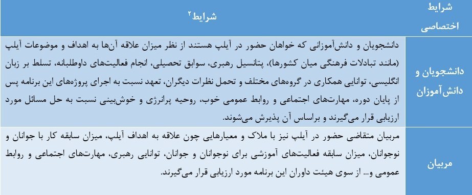 کشور عراق , کشور آمریکا , جنگ نرم , جوانان ,