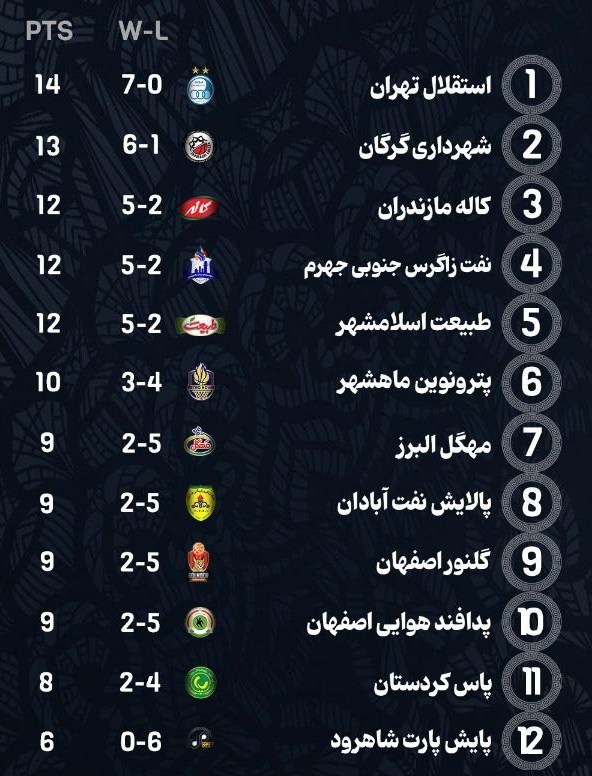 بسکتبال , لیگ برتر بسکتبال , 