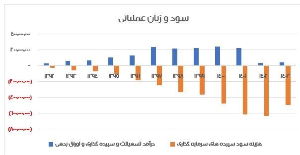 بانک مرکزی جمهوری اسلامی ایران , بانک آینده , 