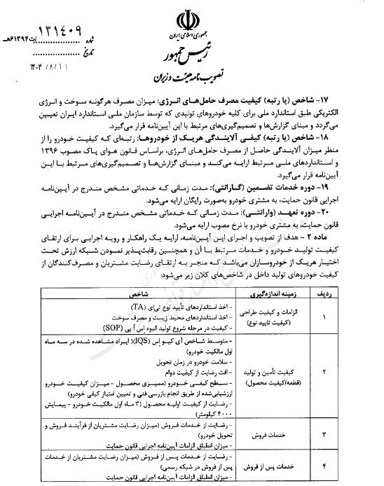 سازمان حمایت , خودرو , 