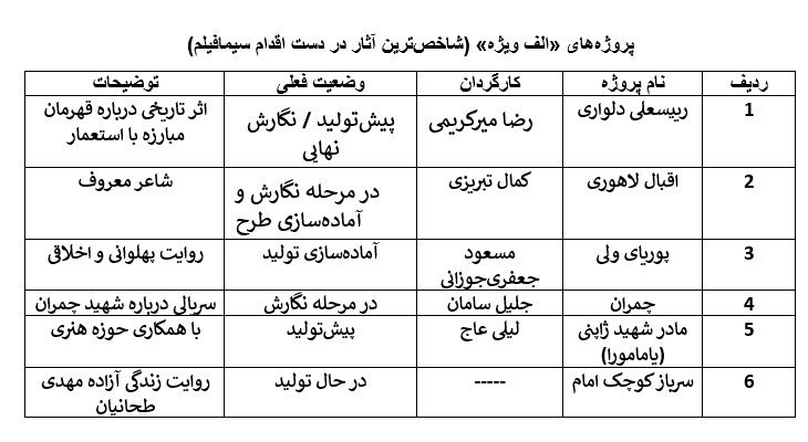 سیما فیلم , سریال , تلویزیون , 