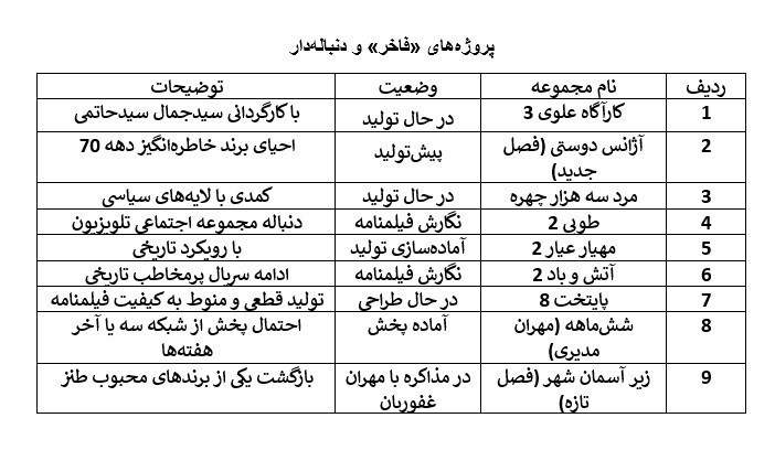 سیما فیلم , سریال , تلویزیون , 