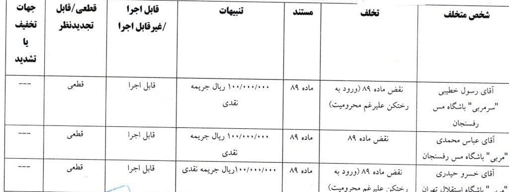 کمیته انضباطی فدراسیون فوتبال , استقلال , تیم فوتبال مس رفسنجان , مجتبی حسینی , خسرو حیدری , 