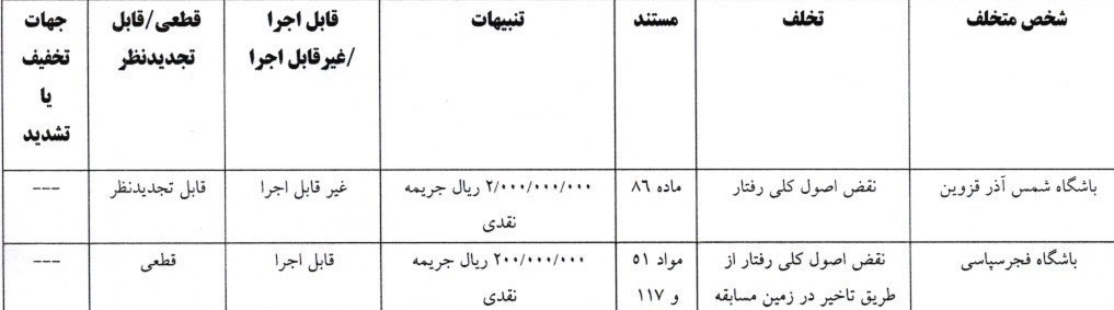 فوتبال , کمیته انضباطی فدراسیون فوتبال , دراگان اسکوچیچ , 