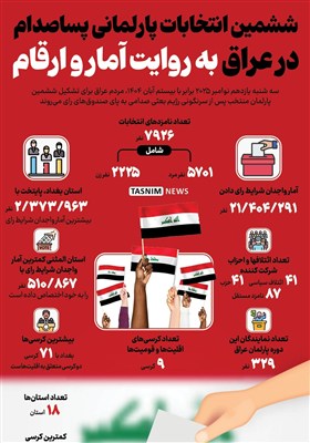 اینفوگرافیک/ ششمین انتخابات پارلمانی پساصدام در عراق به روایت آمار و ارقام