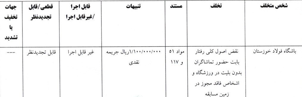 استقلال , تیم فوتبال گل‌گهر سیرجان , تیم فوتبال فجر سپاسی , کمیته انضباطی فدراسیون فوتبال , 