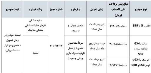 گروه خودرو سازی سایپا , 