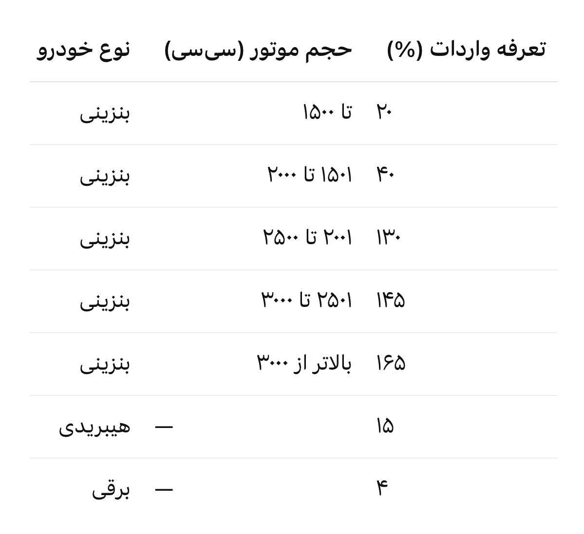 واردات خودرو , 
