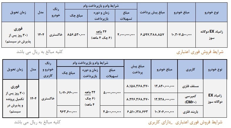 گروه خودرو سازی سایپا , 