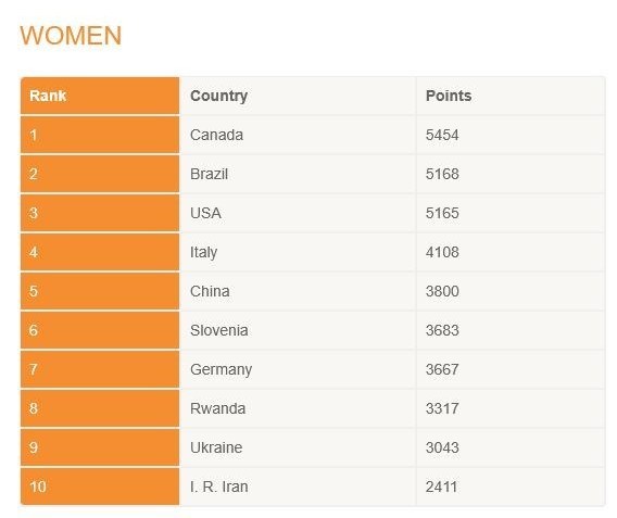 والیبال نشسته , 