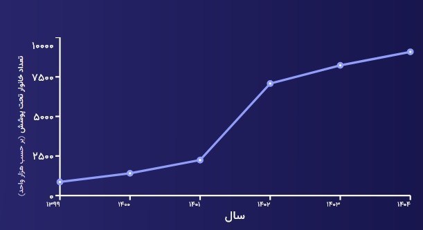 فیبر نوری , اقتصاد , 