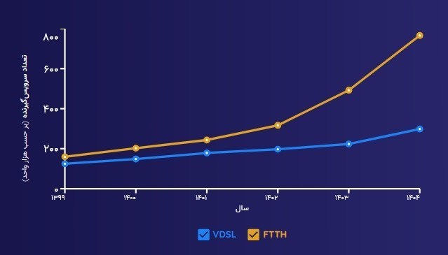 فیبر نوری , اقتصاد , 