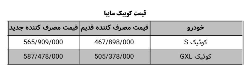 گروه خودرو سازی سایپا , 