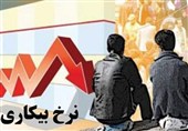 وضعیت اشتغال و نرخ بیکاری اردبیل به‌روز می‌شود