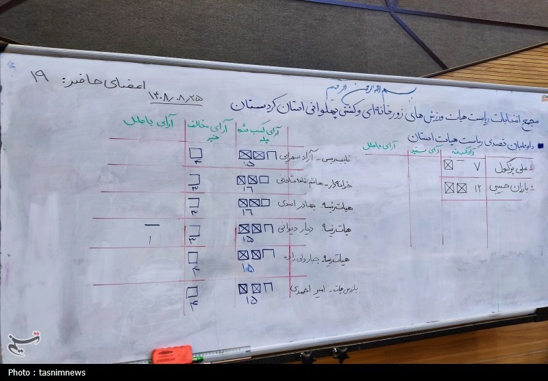 اخبار استان کردستان , اخبار سنندج , 