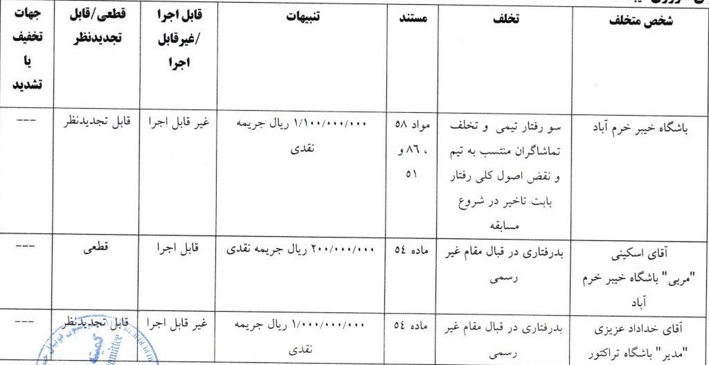تیم فوتبال تراکتور تبریز , تیم فوتبال پرسپولیس , کمیته انضباطی فدراسیون فوتبال , 
