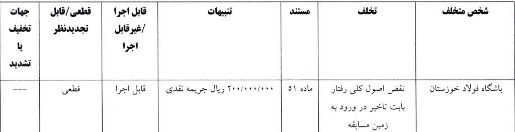 تیم فوتبال تراکتور تبریز , تیم فوتبال پرسپولیس , کمیته انضباطی فدراسیون فوتبال , 