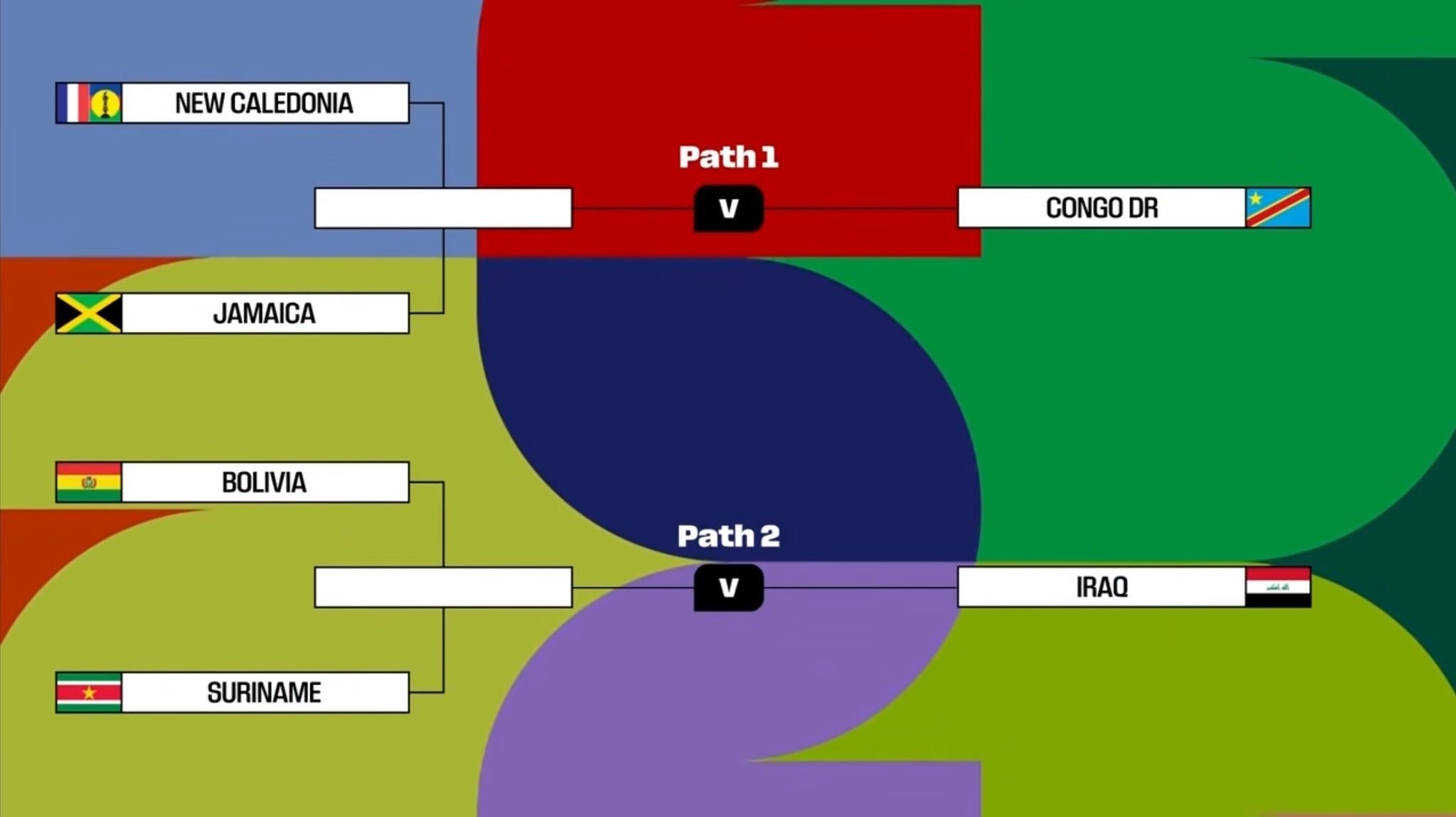 جام جهانی فوتبال , اتحادیه فوتبال اروپا (یوفا) , فدراسیون بین‌المللی فوتبال (فیفا) , تیم ملی فوتبال ایتالیا , اتحادیه فوتبال سوئد , تیم ملی فوتبال ولز , تیم ملی فوتبال دانمارک , تیم ملی فوتبال لهستان , تیم ملی فوتبال اوکراین , 