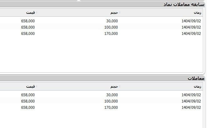 قیمت بنزین , 