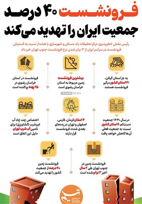 اینفوگرافیک/ فرونشست 40 درصد جمعیت ایران را تهدید می‌کند