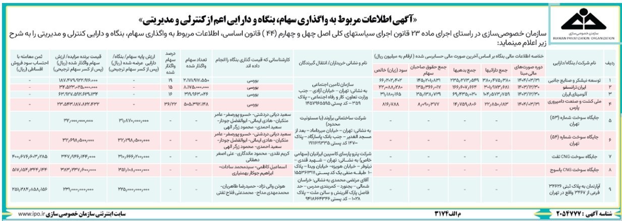 خصوصی سازی , 