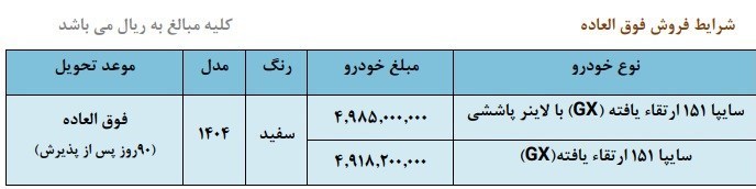 گروه خودرو سازی سایپا , 