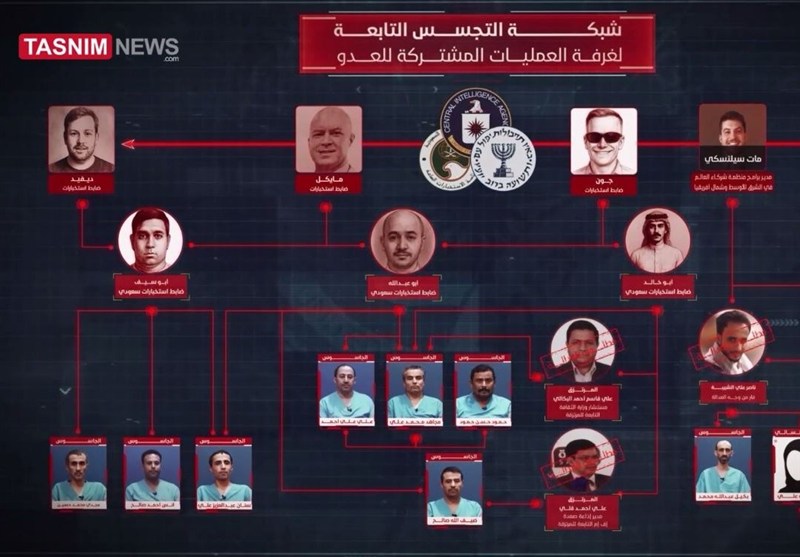 اليمن تخوض المعركة الأمنية بجدارة ضد الكيان الصهيوني والأمريكان وأدواتهم
