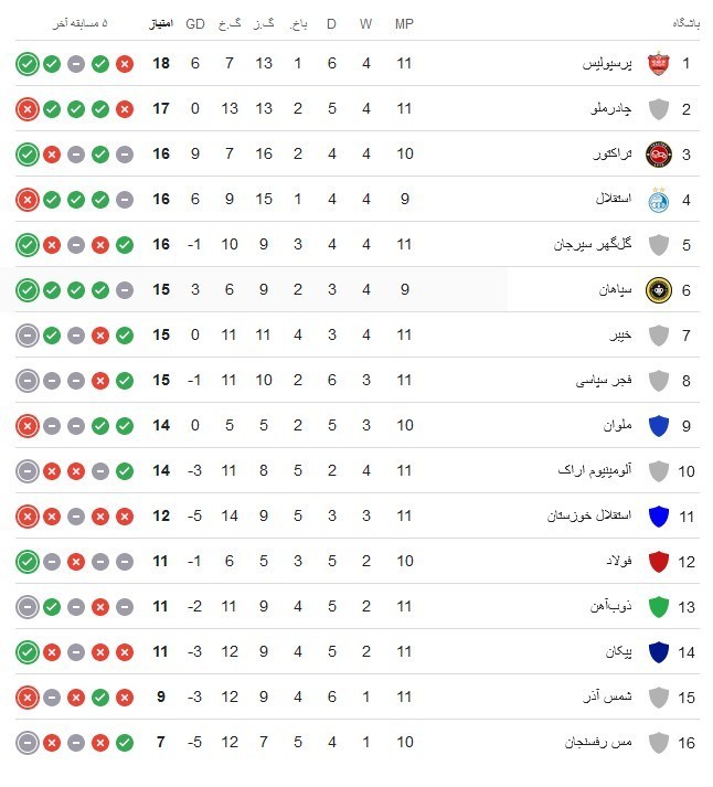 تیم فوتبال تراکتور تبریز , تیم فوتبال چادرملو , فجرسپاسی شیراز , تیم فوتبال آلومینیوم اراک , فوتبال , 