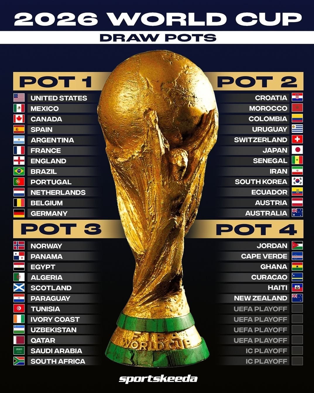 فدراسیون بین‌المللی فوتبال (فیفا) , جانی اینفانتینو , جام جهانی فوتبال , 