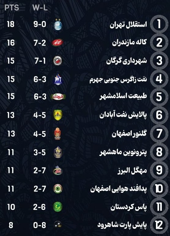 بسکتبال , لیگ برتر بسکتبال , 