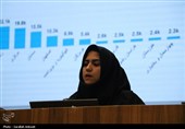 رشد زیرساختهای ارتباطی کرمان؛از اتصال 84.5درصدی روستاها تاپوشش جاده‌ها