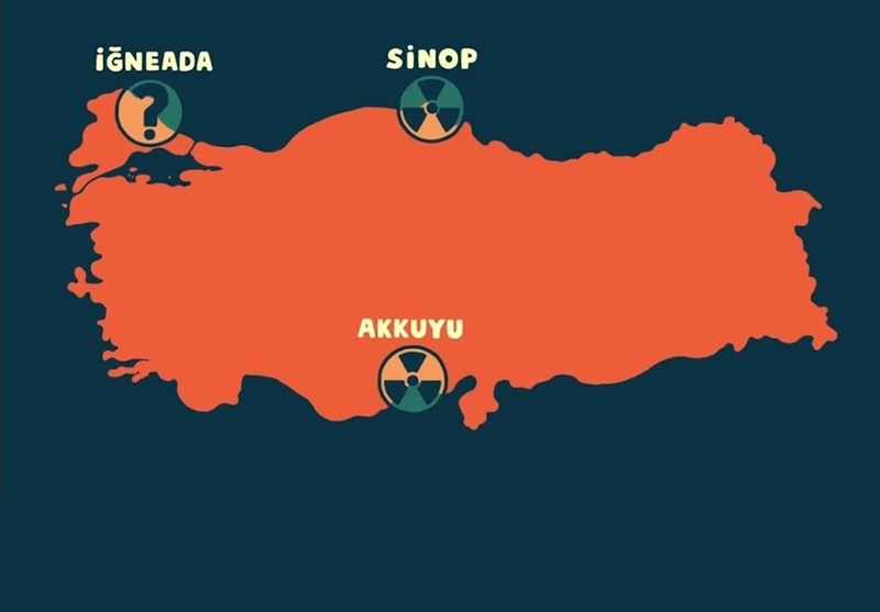 کشور ترکیه , رجب طیب اردوغان , 