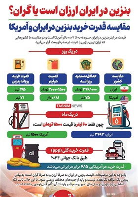 اینفوگرافیک/  بنزین در ایران ارزان است یا گران؟ / مقایسه قدرت خرید بنزین در ایران و آمریکا