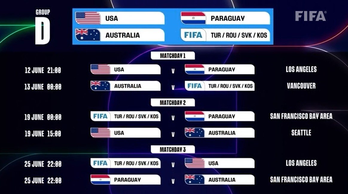 جام جهانی فوتبال , 