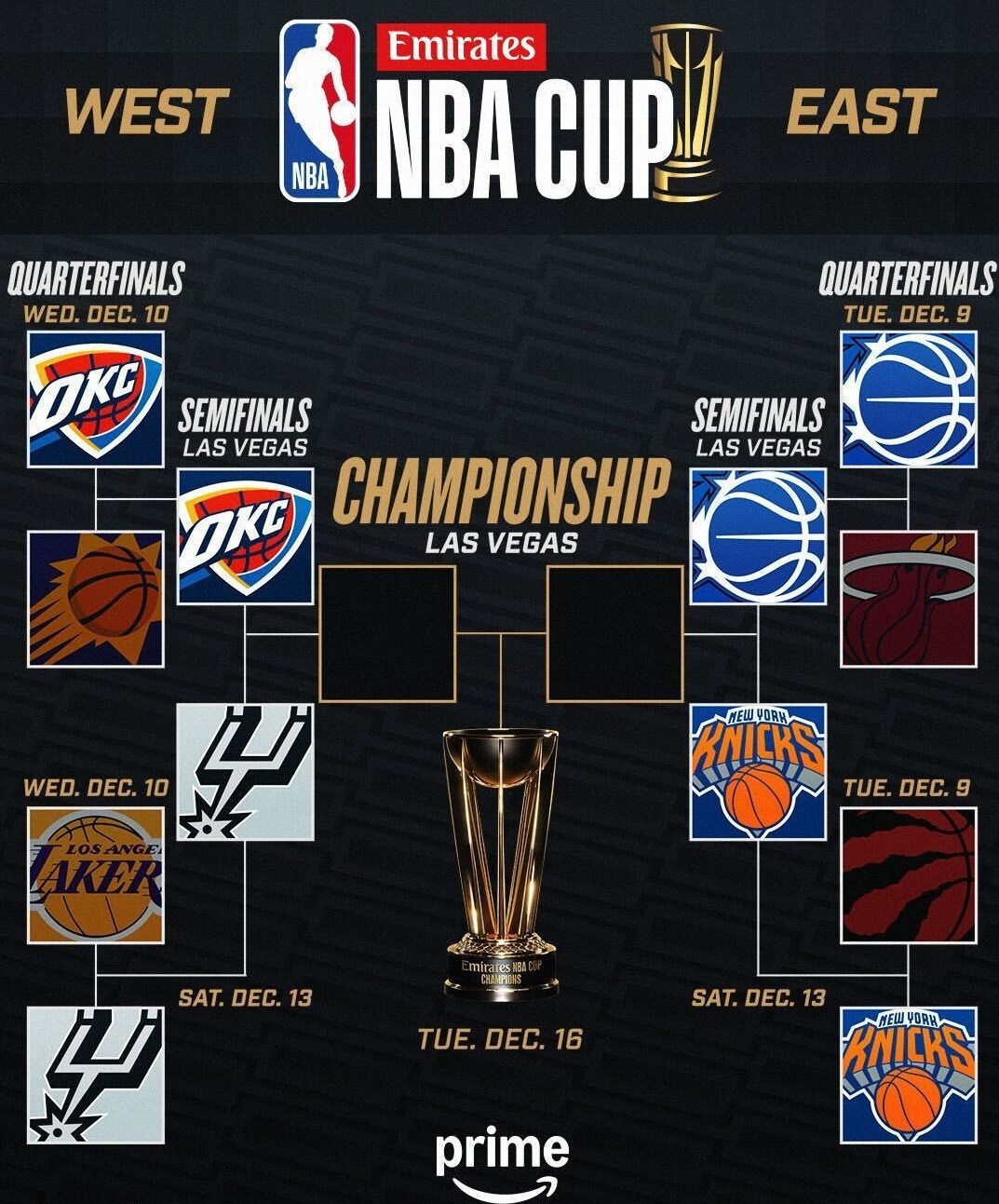 بسکتبال , بسکتبال آمریکا , لیگ NBA , 