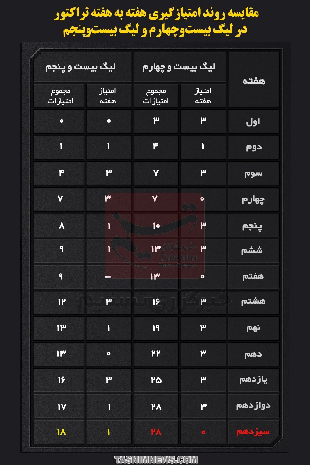 اخبار تبریز , 
