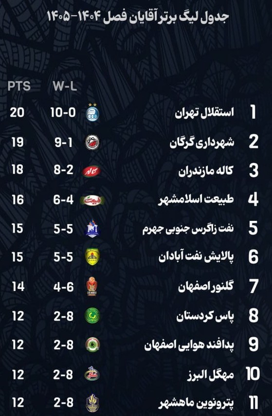 بسکتبال , لیگ برتر بسکتبال , استقلال , 
